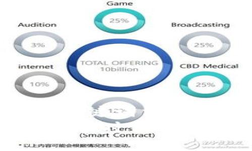 思考一个的，融入与关键词相关的流行词汇或趋势 
STT虚拟币：如何在数字时代掘金新机遇