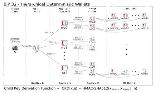 baoti韩国DG虚拟币：未来数字货币的新风口/baoti
韩国虚拟币,DG币,数字货币,加密货币,投资趋势/guanjianci

引言：数字货币的新时代
在这个信息化及数字化迅速发展的时代，数字货币以其独特的魅力吸引了世界各地的投资者。尤其是在韩国，DG虚拟币作为一种新兴的数字资产，不仅代表了一种投资机会，更是未来经济生态的重要组成部分。本文将深入探讨韩国DG虚拟币的背景、市场趋势以及投资潜力，带您全面了解这一领域的最新动向。

什么是DG虚拟币？
DG虚拟币，或称为Digital Gold，是一种基于区块链技术的加密货币。它通过去中心化的方式实现了交易的透明与安全。作为一种新兴的虚拟币，DG币不仅依赖于传统加密货币的技术框架，还融入了许多现代金融的创新性特点。其背后的目标是——将数字货币的应用领域扩展至更广泛的消费场景，为用户提供更好的金融服务。

韩国虚拟币市场概况
韩国的虚拟币市场可以称得上是全球最为活跃的市场之一。“虚拟货币热”在近年来不仅推动了各类加密资产的流行，还引发了众多投资者的关注。特别是在2020年后，随着区块链技术的不断发展和应用场景的逐步丰富，越来越多的传统投资者开始逐渐转向虚拟币领域。
首先，韩国有着极为成熟的金融市场和较高的数字化水平。人们对于新技术的接受程度以及对投资的新趋向，使得虚拟币在韩国大行其道。其次，特别是针对DG虚拟币的发展，韩国政府的支持和相关法案的逐步完善，为其提供了坚实的法律基础，也增强了人们对该币的信赖感。

DG虚拟币的技术特点
DG虚拟币之所以能够迅速崛起，与其独特的技术架构密不可分。首先，它采用了先进的区块链技术，这种技术本质上是一个去中心化的数据库，所有的交易信息都会被实时记录并公开。这意味着，任何人都可以参与到验证和监管中来，保证了交易的公开透明。这种信任机制在传统金融体系中是难以实现的。
其次，DG虚拟币采取了创新性的共识机制，确保了其在高效性和安全性之间的平衡。这种共识机制不仅减小了网络拥堵的风险，还提高了交易的速度，用户能够享受到更为便捷的交易体验。此外，它还支持智能合约的功能，这一特点使得DG币能够在不同的场景中灵活应用，包括金融衍生品、供应链管理等。

市场趋势与投资机会
随着国际市场的不断变化，DG虚拟币的投资机会愈加受到关注。首先，从投资者的行为来看，越来越多的人开始通过虚拟币进行资产配置。在传统投资板块逐步饱和的情况下，DG币的高收益潜力吸引了许多追求更高回报的投资者。
其次，伴随着韩国政府对加密货币监管的逐步放开和政策的不断完善，越来越多的交易所开始支持DG虚拟币，这进一步增强了其流通性。未来，随着更多应用场景的开发，DG虚拟币有望成为日常交易的一部分，进而提升其市场需求。

风险与挑战
尽管DG虚拟币市场充满潜力，但不可否认的是，这其中也伴随着风险与挑战。首先，市场的波动性是投资者需要高度重视的问题。虚拟币的价格往往瞬息万变，投资者需要随时关注市场动向，以便应对可能的损失。
其次，技术安全与欺诈行为也是投资者需要考虑的重要因素。随着市场的发展，越来越多的黑客开始瞄准数字货币领域，投资者的资产安全得不到保障。因此，选择一个安全可靠的交易平台显得尤为重要。此外，投资者还需提高自己的风险意识，不盲目跟风，以免造成不必要的经济损失。

未来展望：DG虚拟币的可能性
关于DG虚拟币的未来发展，我们不妨大胆设想。随着越来越多的金融机构开始关注数字货币，DG币可能会在未来的金融市场中占据一席之地。假如其能够顺利地与传统金融体系融合，必将给广大投资者带来更多机遇。
此外，随着技术的不断革新，未来我们也许能看到更多应用场景的出现。不仅限于金融，DG虚拟币还可能在消费、健康、教育等领域找到新的出口。例如，利用DG币进行在线支付或通过智能合约实现某些服务的自动化支付，都是未来值得期待的方向。

总结：投资与思考
总而言之，韩国DG虚拟币无疑是数字货币浪潮中的一颗璀璨明珠。虽然目前尚处于发展阶段，但其技术优势以及市场潜力不容小觑。作为投资者，我们应当保持开放的心态，积极学习和跟进行业动态，时刻关注市场信息，以全方位的视角审视这一新兴的投资领域。
在此基础上，我们不仅要关注短期的市场利益，更要将目光放长远，思考DG虚拟币在未来的应用，以及它将如何影响我们的生活。无论如何，投资有风险，入市需谨慎。希望每一位投资者都能在这个充满变革的时代中，找到属于自己的数字财富之路。