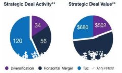 2019年虚拟币市场回顾：风