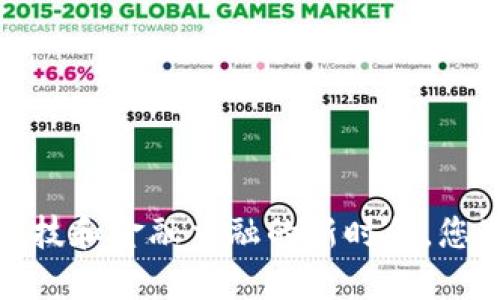 虚拟币未来走向：在科技和金融交融的新时代，您准备好迎接变化了吗？