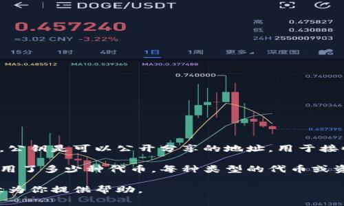 在区块链和加密货币的语境中，尤其是在使用TokenIM等钱包时，通常每个账户都会有一个公钥和一个私钥。公钥是可以公开分享的地址，用于接收资金，而私钥则需要严格保密，它允许用户访问和管理他们的资产。

TokenIM作为一个支持多种区块链的钱包，可能会生成多个公钥，具体取决于用户创建了多少个账户或者使用了多少种代币。每种类型的代币或资产可能会有对应的公钥。例如，如果用户在TokenIM上创建了以太坊和比特币账户，那么就会有各自的公钥。

如果你希望了解更多关于TokenIM钱包的具体操作，或者公钥和私钥的管理，请提供更详细的信息，我很乐意为你提供帮助。