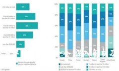 虚拟币交易中的逐仓与全