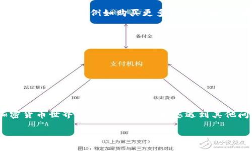 在Tokenim中添加YTL（YTL可能指代某种特定的加密货币，具体取决于上下文）通常需要遵循一定的步骤。以下是一个详细说明，旨在帮助您顺利添加YTL到Tokenim中。请注意，由于具体平台的界面及操作方式可能会有所不同，建议在操作前仔细阅读Tokenim的官方文档或使用指南。

步骤一：注册并登录Tokenim账户
首先，如果您还没有Tokenim账户，需要访问Tokenim的官方网站进行注册。根据网站提示填写必要的个人信息，包括邮箱、密码等。完成注册后，检查您的邮箱，点击确认链接激活账户。
激活账户后，使用您的注册信息登录Tokenim。在此过程中，确保您的网络连接稳定，以免影响操作。

步骤二：进入钱包管理界面
成功登录Tokenim后，您将看到主界面。寻找钱包管理或者资产管理的选项，通常这部分功能会被明确标识。点击进入，您将看到您当前持有的加密货币资产列表。

步骤三：添加新资产
在钱包管理界面的资产列表中，寻找“添加资产”或“兑换/投资”按钮。点击该按钮将导入您希望添加的新资产。在搜索框中输入“YTL”，系统将自动搜索可用的资产。
如果YTL在Tokenim支持的资产中，您将看到相关信息。请仔细查看其价格波动和市场表现，以帮助您决策是否添加。有些平台会提供该资产的近期市场分析，您可以参考这些数据。

步骤四：确认添加YTL资产
选择YTL后，点击“添加”或“确认”按钮。此时，平台可能会要求您确认是否确实要添加该资产，并告知您相关的费用信息（如网络费用或交易手续费）。仔细阅读相关条款和条件，确认无误后点击确认。

步骤五：查看资产添加状态
回到钱包管理界面，您应该可以看到新添加的YTL资产。如果没有显示，建议刷新界面或重新登录。确保YTL的余额正确无误。如果您在添加过程中遇到任何错误，建议检查输入的信息是否准确，或查阅Tokenim的FAQ以获取帮助。

步骤六：开始交易或投资YTL
资产成功添加后，您可以选择进行交易。返回钱包界面，选择YTL，您会看到“交易”、“出售”或“发送”等选项。根据您的需求进行相应操作，例如购买更多YTL，或将YTL发送至其他钱包。

注意事项
ul
    li在进行任何交易之前，请确保您了解相关的风险，特别是在加密货币市场。/li
    li关注Tokenim的官方社交媒体或公告，了解最新的市场动态和平台信息。/li
    li定期检查您的钱包安全设置，包括双重验证等安全功能。/li
/ul

结论
通过以上步骤，您应该能够顺利在Tokenim中添加YTL资产。请记住，成功的投资离不开市场调研和风险管理，希望您在加密货币世界中取得成功。如果您遇到其他问题，Tokenim的客服支持团队将随时为您提供帮助。

请注意，由于市场波动，确保在进行任何投资前作详尽的研究与评估。