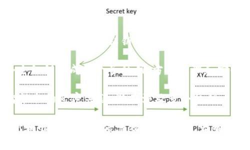 关于“tokenim”相关的私钥数量，这通常取决于具体项目的设计和实现。一般来说，加密货币或区块链项目可能使用多种结构和方法管理私钥，具体包括：

1. **单个私钥**：每个钱包或账户通常会有一个持续使用的主私钥。

2. **多重签名（Multisig）**：一些项目为了增强安全性，可能会使用多个私钥。这意味着需要多个密钥持有者的签名才能进行交易。

3. **分层确定性（HD）钱包**：这种结构允许用户从一个主私钥生成多个子私钥，方便管理和安全。

4. **智能合约**：在某些情况下，私钥的管理可能会与智能合约紧密关联，潜在涉及多个私钥。

对于“tokenim”，建议查阅官方文档或社区资源，获取最新和准确的私钥信息及管理方法。若有更多具体问题，请告知！