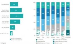如何在Tokenim平台上高效转