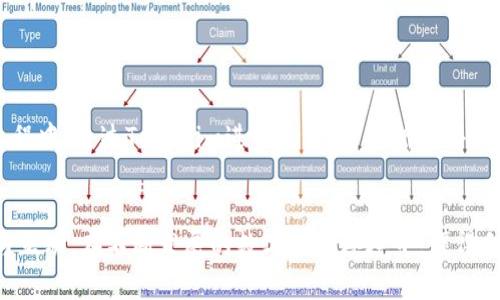    区块狗：如何通过Tokenim实现加密货币收款？  / 

 guanjianci  区块狗, Tokenim, 加密货币, 收款, 区块链  /guanjianci 

 引言 
 在当今数字经济蓬勃发展的浪潮中，加密货币作为一种新兴的资产类别，逐渐被广泛接受。许多人开始了解并加入这个充满巨大潜力的领域，尤其是在区块链技术的赋能下，消费和支付的方式发生了颠覆性的变化。对此，许多商家和用户都在探索如何有效地利用各种平台进行收款。而在这其中，区块狗和Tokenim的结合为我们提供了新的思路。本文将为您详细介绍这两者的关系以及如何通过Tokenim实现加密货币的收款。 

 什么是区块狗？ 
 区块狗是一个在加密货币和区块链 wereld 中引起广泛关注的概念。它结合了虚拟宠物和区块链技术的特点，为用户提供了一个全新的互动体验。用户可以在区块狗的平台上购买、养成和交易虚拟宠物，这些宠物的所有权和交易信息都被记录在区块链上，从而保证了透明和安全。通过这种方式，区块狗不仅仅是娱乐项目，更是一个潜在的投资机遇。 

 Tokenim的引入 
 Tokenim是一个专注于加密货币交易和支付的数字钱包平台。它不仅支持多种主流的加密货币，还为用户提供便捷的收付款服务。Tokenim凭借其用户友好的界面和高安全性，迅速赢得了不少加密货币用户的青睐。 

 区块狗与Tokenim的结合 
 区块狗与Tokenim的结合，可以为用户提供便捷的加密货币收款方式。作为一个线上交易平台，区块狗可以将Tokenim整合到其支付系统中，使用户能够轻松地使用Tokenim进行交易。这种结合不仅提高了用户体验，还为区块狗平台带来了更多的流动性。 

 如何使用Tokenim进行收款？ 
 使用Tokenim进行收款的步骤其实相对简单，但为了保证每个用户都能顺利完成交易，接下来我们将逐步介绍。 

h4 第一步：注册Tokenim账户 /h4
 在开始之前，用户需要首先访问Tokenim的官方网站，完成账户的注册。用户需要提供基本信息并设置安全密码。在注册后，请务必开启双重认证，以确保账户的安全性。 

h4 第二步：绑定区块狗账户 /h4
 注册完成后，用户可以在Tokenim中绑定自己的区块狗账户。这一步骤确保用户能够在区块狗平台上接收通过Tokenim进行的支付。通常，这一过程需要用户输入区块狗的用户名和相关授权信息。 

h4 第三步：创建菜单操作和商品列表 /h4
 在绑定完成后，用户可以在区块狗上创建自定义的商品列表。可以将虚拟宠物、道具甚至是区块狗独特的NFT（非同质化代币）作为商品进行展示和销售。用户可以设定价格并添加详细描述，以吸引更多的潜在买家。 

h4 第四步：接受支付 /h4
 当买家确认购买时，交易就会通过Tokenim进行处理。买家会将等价的加密货币支付到卖家的Tokenim账户中，交易完成后，区块狗的平台将自动更新卖家的库存和买家的交易记录。这样的过程保证了交易的安全和透明。 

 Tokenim的优势 
 在区块狗中使用Tokenim进行收款，赋予了用户诸多优势。首先，Tokenim支持多种加密货币，用户可以根据这些优势，灵活选择适合的付款方式。其次，Tokenim提供的低手续费，使得每笔交易的成本大幅降低，吸引了更多的交易行为。此外，Tokenim还提供实时的交易数据和分析，帮助用户更好地了解市场状况。 

 安全性与风险管理 
 对于使用加密货币进行交易来说，安全性是首要考虑的问题。区块狗和Tokenim均采取了多重安全措施来保护用户的资金和信息。同时，用户还需了解市场的波动风险，合理评估自己的投资。 

 文化与情感的关联 
 当谈及区块狗时，不得不提及其背后的文化内涵。虚拟世界中的宠物不仅承载着用户的情感寄托，更是一种社交互动的媒介。在这个时代，人们愈发渴望通过数字资产与他人建立联系。因此，在这一过程中，通过Tokenim进行交易，用户所获得的不仅是资金的流动，更是情感的交流与互动。 

 结论 
 总的来说，区块狗与Tokenim的结合为加密货币的收款带来了新的可能性。用户通过Tokenim实现轻松、安全的支付，推动了区块狗平台的交易活跃度。此外，这一过程还促进了用户之间的情感联系与互动。在不断发展的数字经济环境中，懂得利用这些工具的用户，将在未来的竞争中胜出。无论您是一名资深的加密货币玩家，还是刚刚入门的新手，都不要错过这个充满机遇的领域，让我们共同期待区块狗与Tokenim合作带来的美好未来吧！ 