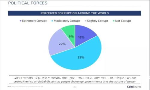了解SNA虚拟币：未来数字货币趋势的引领者