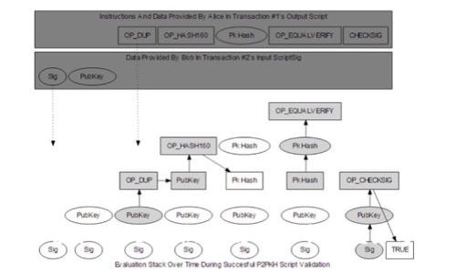 Slice虚拟币：探索新兴数字货币的魅力与潜力