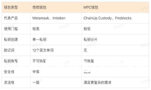 如何下载和使用Tokenim以太坊钱包：一步步教你掌握数字资产管理