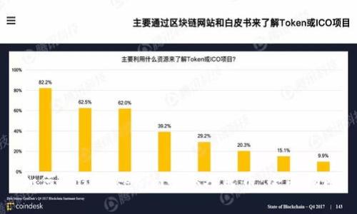如何通过Tokenim赚取人民币：全面指南