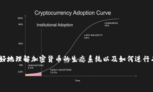 了解ADA与TokenIM之间的关系，可以帮助我们更好地理解加密货币的生态系统以及如何进行有效的资产管理。以下是关于这个主题的详细介绍。

ADA与TokenIM：如何实现更好的数字资产管理