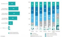  虚拟币钱包定制：安全性