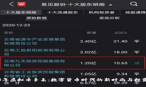 2023年虚拟币手表：数字货币时代的新时尚与投资工具