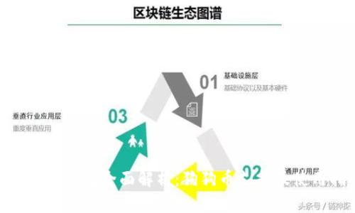 Tokenim钱包全面解析：狗狗币支持及使用指南