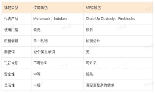 tokenim忘了密码怎么办？详解找回密码的步骤与注意事项