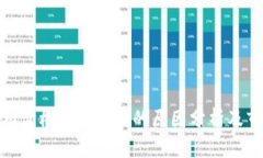 Tokenim价格持续下跌的原因