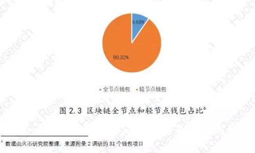 如何通过Tokenim一键参投EOS项目？全面指南与常见问题解答