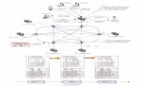 baioti虚拟币CARL是什么币？深度解析与投资前景/baioti
虚拟币, CARL币, 数字货币, 投资, 区块链/guanjianci

在当前的数字货币市场中，各类虚拟币层出不穷，每一种新币的出现都伴随着投资者的关注与讨论。近日，虚拟币CARL引起了广泛的关注和讨论。这种币种从名称上看似乎有其特殊的含义，然而在深入研究其背后所代表的技术、市场前景及应用场景之后，我们才可以更全面地理解CARL币。本文将对CARL币进行详细分析，并探讨其投资价值及发展前景。

什么是CARL币？
CARL币是一个基于区块链技术的加密货币，其正式名称为Carl Finance。它旨在打造一个去中心化的金融系统，以满足数字经济时代对交易效率和安全性的需求。CARL的设计理念是通过创新的金融模式，帮助用户在普通金融世界和去中心化金融之间架起一座桥梁。

CARL币的核心技术包括智能合约和跨链技术，这两项技术可以支持复杂的金融操作和资产转移。在区块链领域内，CARL币凭借其独特的技术创新和市场需求的契合，逐渐在数字货币市场建立起自己的地位。

CARL币的技术特点
CARL币的技术基础是以太坊区块链，利用以太坊的智能合约功能，使用户能够在区块链上安全、透明地进行交易。它的跨链技术允许用户在不同的区块链之间进行资产转移，这意味着用户可以在使用不同的数字货币时，不必担心资产的流动性问题。

此外，CARL币还采用了多层安全机制，包括多重签名和冷钱包技术，以确保用户资产的安全。这些技术特性大大增强了CARL币在金融交易中的可信度和安全性，使得它在众多的虚拟币中脱颖而出。

CARL币的市场应用
CARL币的应用场景非常多样化，一方面它可以用作一种交易媒介，支持用户在各种商业场景中的支付需求；另一方面，CARL还计划发布自己的去中心化金融产品（DeFi），如借贷、交易和投资等服务。

另外，CARL币也被设定为参与社区治理的代币，持有CARL币的用户可以参与项目的投票决策，影响未来的发展方向。这种社区参与的机制使得用户能够对项目的未来发展具备一定的控制权，促进了CARL币生态系统的健康发展。

CARL币的投资前景分析
从目前市场情况来看，CARL币的早期投资者获得了相当可观的回报。这尤其得益于其独特的技术优势与广泛的市场需求，尤其是在去中心化金融领域。越来越多的用户认识到了加密货币的价值，推动了CARL币的市场价格上升。

此外，CARL币与其他加密货币相比，其流通性也相对较高，这使得它在交易所的成交量持续增加，吸引了众多机构和个人投资者的关注。长远来看，随着去中心化金融市场的不断成熟和区块链应用的普及，CARL币有望在未来持续走强。

可能相关的问题
在深入了解CARL币的过程中的确存在许多用户关心的问题，以下是五个最常见的问题及其详细解答。

1. CARL币的投资风险有哪些？
投资任何一种数字货币都伴随着风险，CARL币也不例外。首先，市场波动性大是加密货币的一大特点，CARL币的价格可能会显著波动，投资者需适时控制自己的投资头寸。其次，尽管CARL币在安全性上下了很大的功夫，但数字资产仍然可能受到黑客攻击或安全漏洞的威胁。

另外，作为一个相对较新的项目，CARL币的团队与技术力量是否足够强大且可持续也十分重要。如果项目团队无法及时解决潜在的技术问题，项目可能会陷入困境。最后，市场监管的变化也可能对CARL币的合法性和流动性产生影响，因此投资者在进入市场前需做好相关的风险评估。

2. 如何安全地购买和存储CARL币？
购买CARL币的渠道主要是通过一些知名的数字货币交易平台，在进行购买时，需选择那些信誉良好的平台，以确保资金安全。建议投资者在注册交易所账户时，开启两步验证等额外的安全措施，以防止账户被盗。

存储方面，投资者在购买CARL币后，最好将其存储在冷钱包中，冷钱包是与互联网隔离的存储设备，能够有效防止黑客攻击。此外，投资者也可以选择一些硬件钱包，物理设备的使用能进一步增强安全性。同时，不建议将大量数字货币存储在交易平台的热钱包中，以减少被盗的可能性。

3. CARL币的社区动态和发展规划是什么？
社区的支持是CARL币能够持续发展的重要保障，目前CARL币持有者及用户的社区活动在不断增加。CARL Finance团队定期会举行在线会议与AMA（Ask Me Anything）活动，和用户进行直接沟通，了解用户的需求与反馈。

在发展规划上，CARL团队计划在未来数月内推出多项新的金融工具及产品，包括借贷协议和流动性池。同时，团队也在探索与其他DeFi项目的合作，以拓展其应用场景，提高市场影响力。

4. CARL币的竞争对手有哪些？
在数字货币市场中，CARL币的竞争对手主要包括同样以去中心化金融为核心的项目，如Uniswap、Aave、Compound等。这些项目已经在市场上建立了良好的声誉，并吸引了相当数量的用户。

为了在这样竞争激烈的市场中脱颖而出，CARL币不仅需要继续自身的技术和服务，还需要不断探索新的应用场景。团队可以通过与其他项目的合作、吸引用户关注及进行市场宣传来增强其市场竞争力。

5. 与CARL币相关的法规和政策是怎样的？
数字货币的监管政策在各国间差异较大，CARL币作为一种新兴的虚拟币，未来的发展受政策的影响不可忽视。许多国家对加密货币市场持谨慎态度，甚至制订了一些限制性法规，可能影响CARL币的流通及发展。

在欧洲和美国等地区，虽已有一些积极的监管政策逐步形成，但整体来说，市场环境依然充满变数。投资者在关注CARL币的同时，应当密切关注相关国家的法律法规变化，以便及时调整自己的投资策略。

总而言之，CARL币作为一种新兴的数字货币，凭借其技术优势和市场应用前景展现出良好的投资价值。然而，投资者在进行投资时应保持警惕，理性评估风险与收益，以实现稳健投资。
