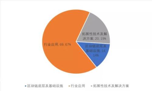Tokenim出售ETH的完整指南：安全、快捷、获取最佳价格的策略