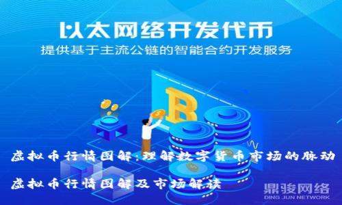 虚拟币行情图解：理解数字货币市场的脉动

虚拟币行情图解及市场解读