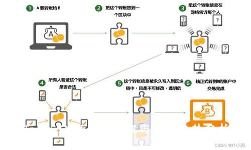 TokenIM的发展历程与未来趋势分析